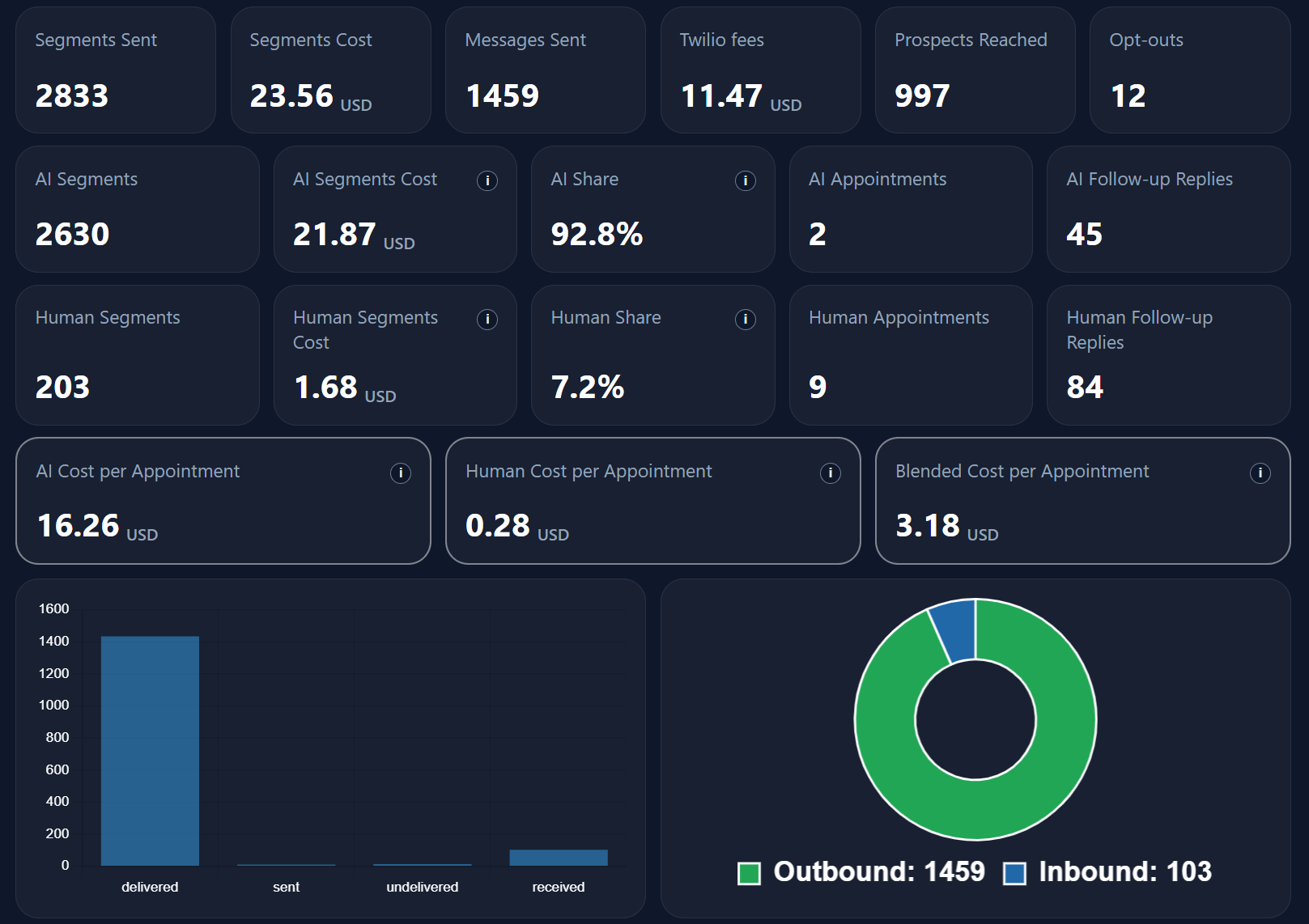 Leads Hub 360 Dashboard